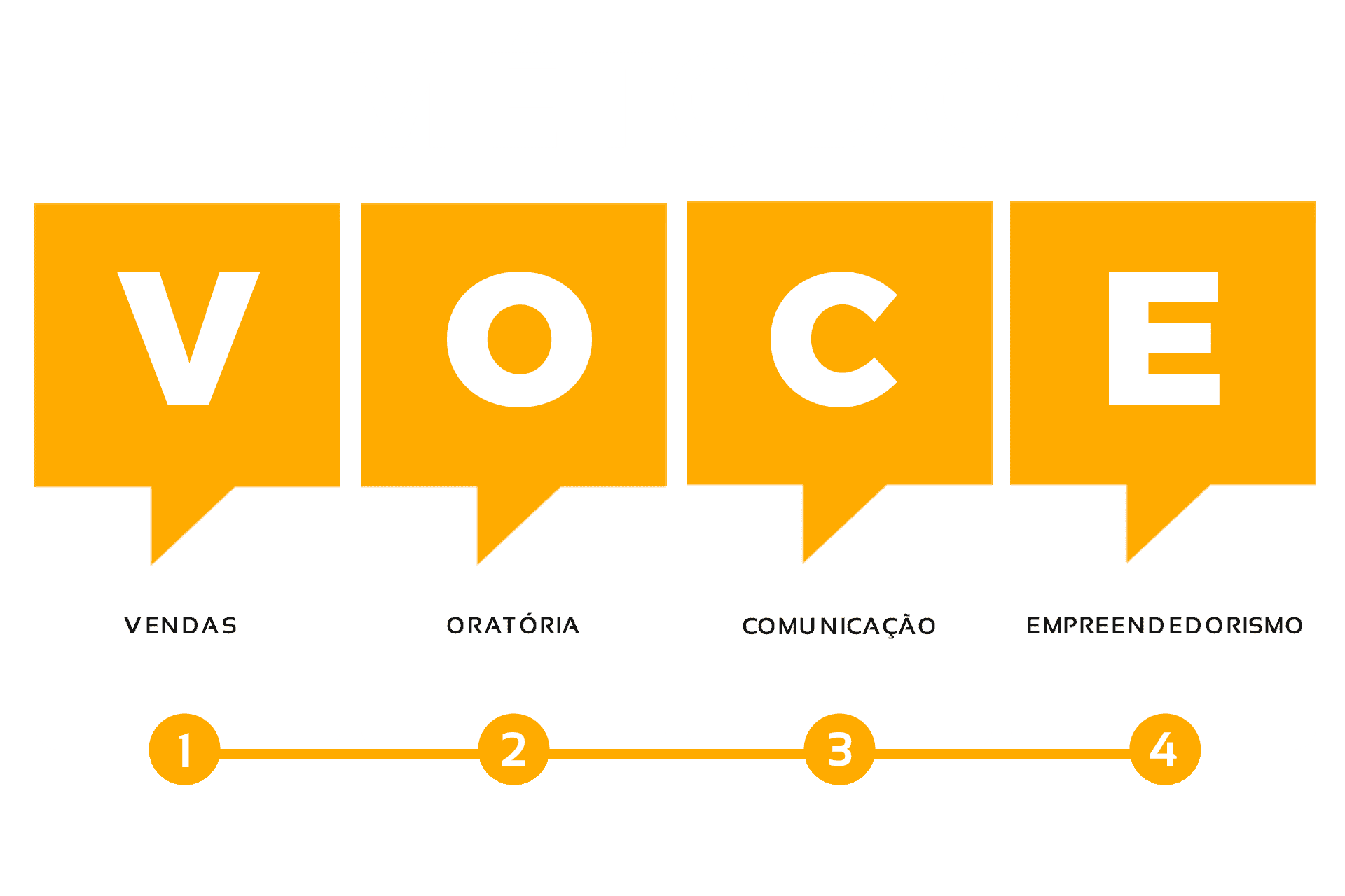 METODO_tranformatoria_